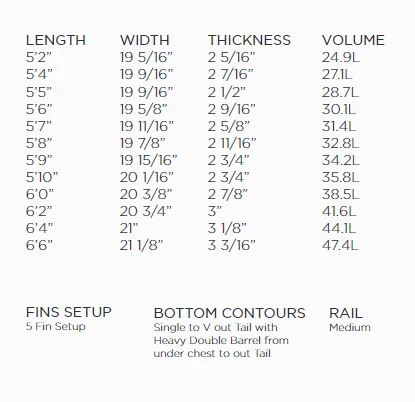 FIREWIRE MASHUP HELIUM FCS - Imagen 4
