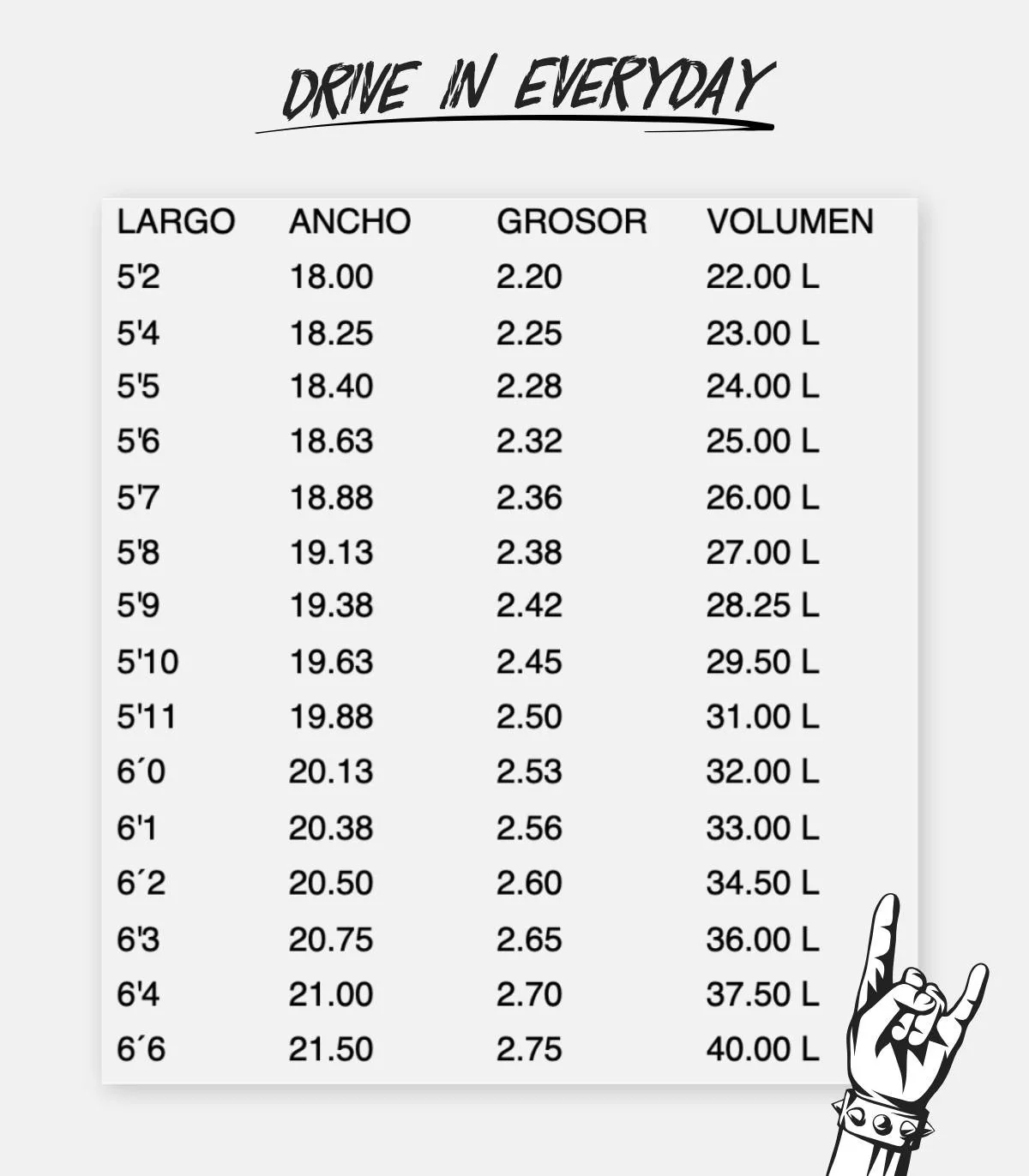 TABLA DE SURF CORE DRIVE IN EVERYDAY FCS II - Imagen 5
