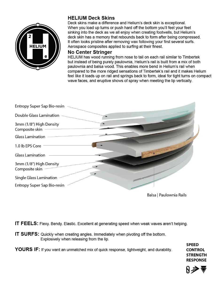 FIREWIRE MACHADO CADO HELIUM RESIN TINT GREY SWIRL - Imagen 9