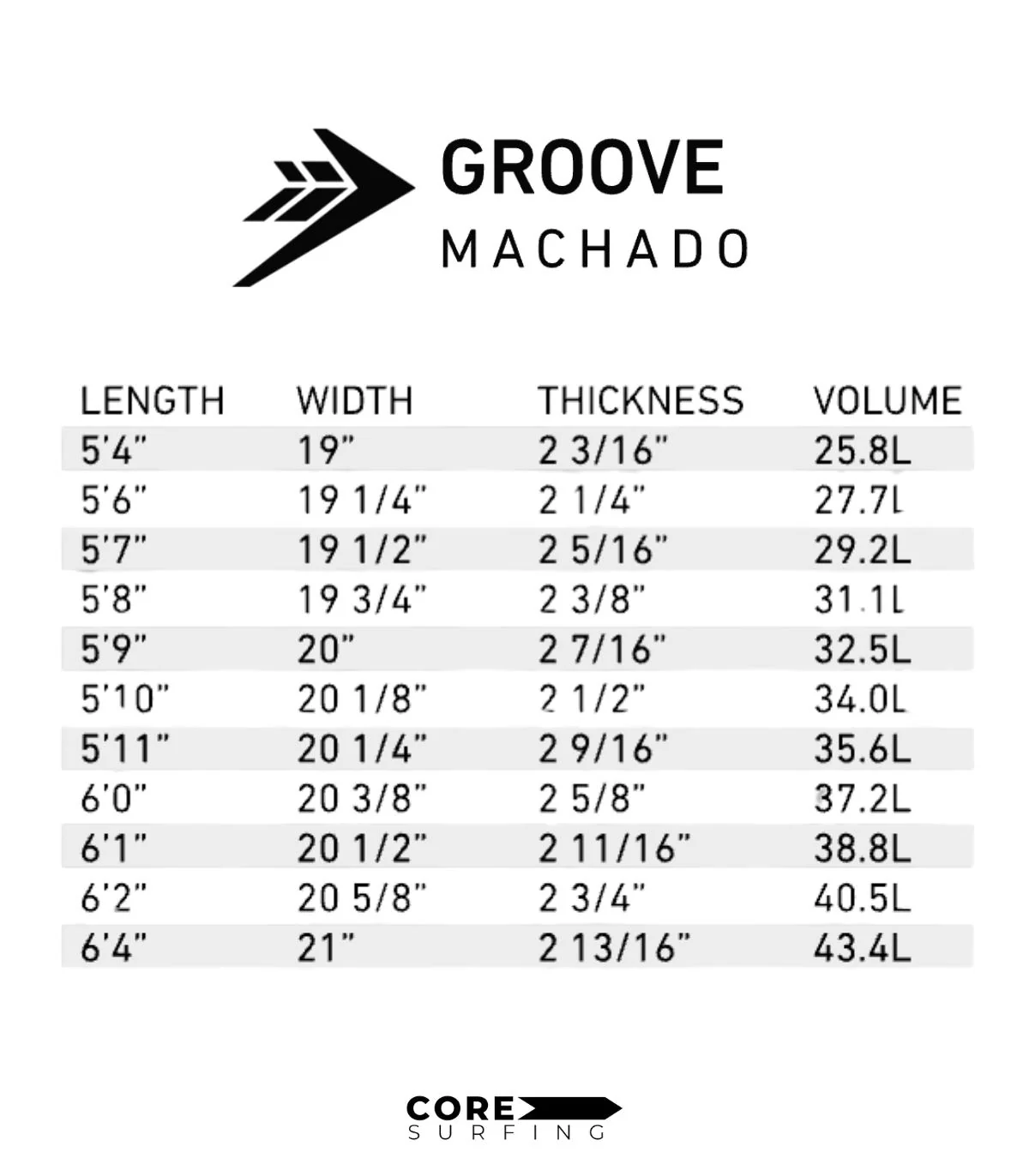 FIREWIRE GROOVE HELIUM - ROB MACHADO - Imagen 6
