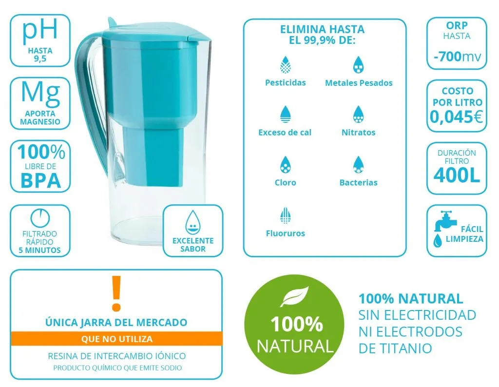 Pack Filtros Alkanatur Drops Zeolita Clinoptilolita - Imagen 3