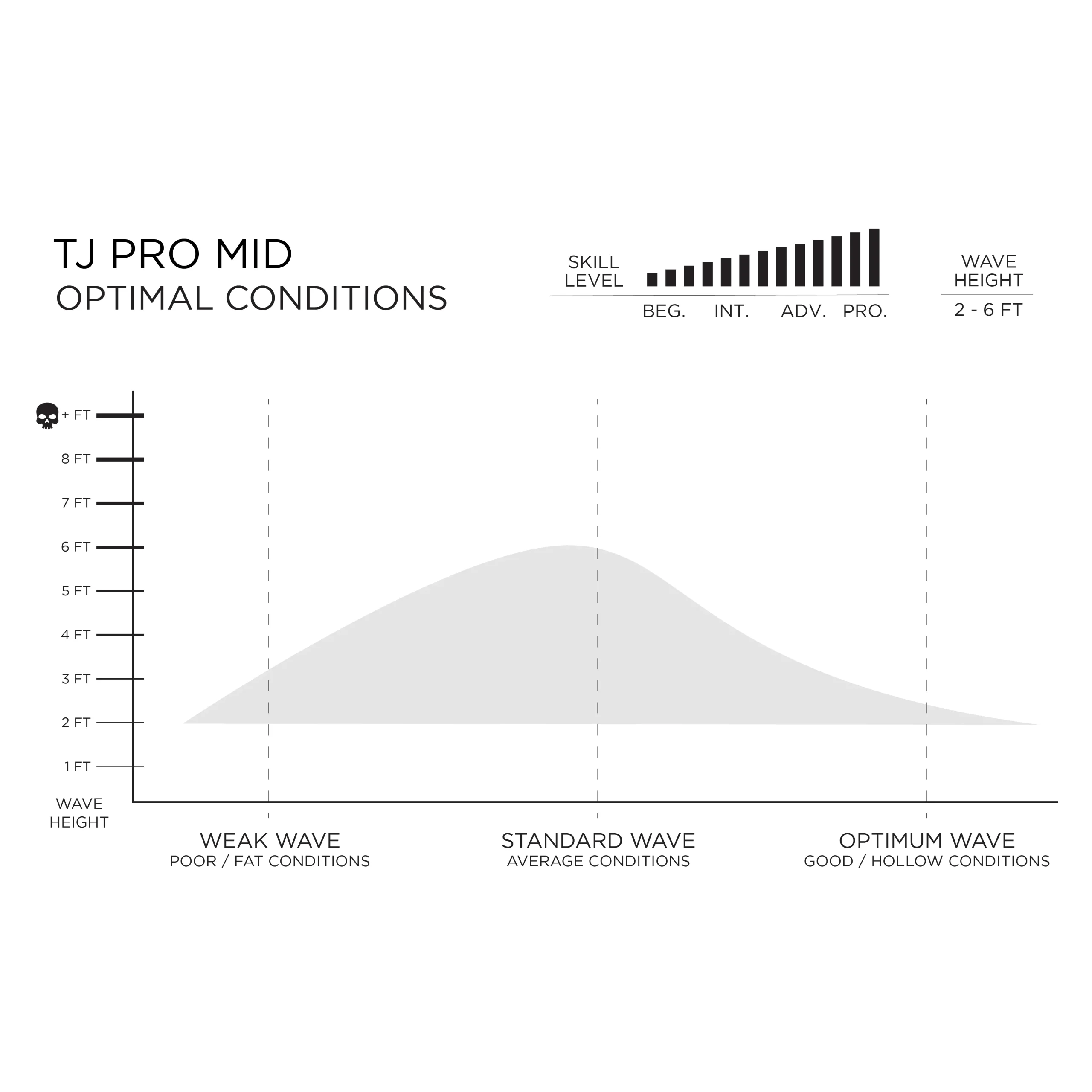 FIREWIRE TAYLOR JENSEN TJ PRO MID - Imagen 7