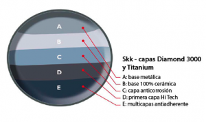Sartén vitrocerámica y gas 32 cm – SKK – 32 x 5,5 cm - Imagen 3