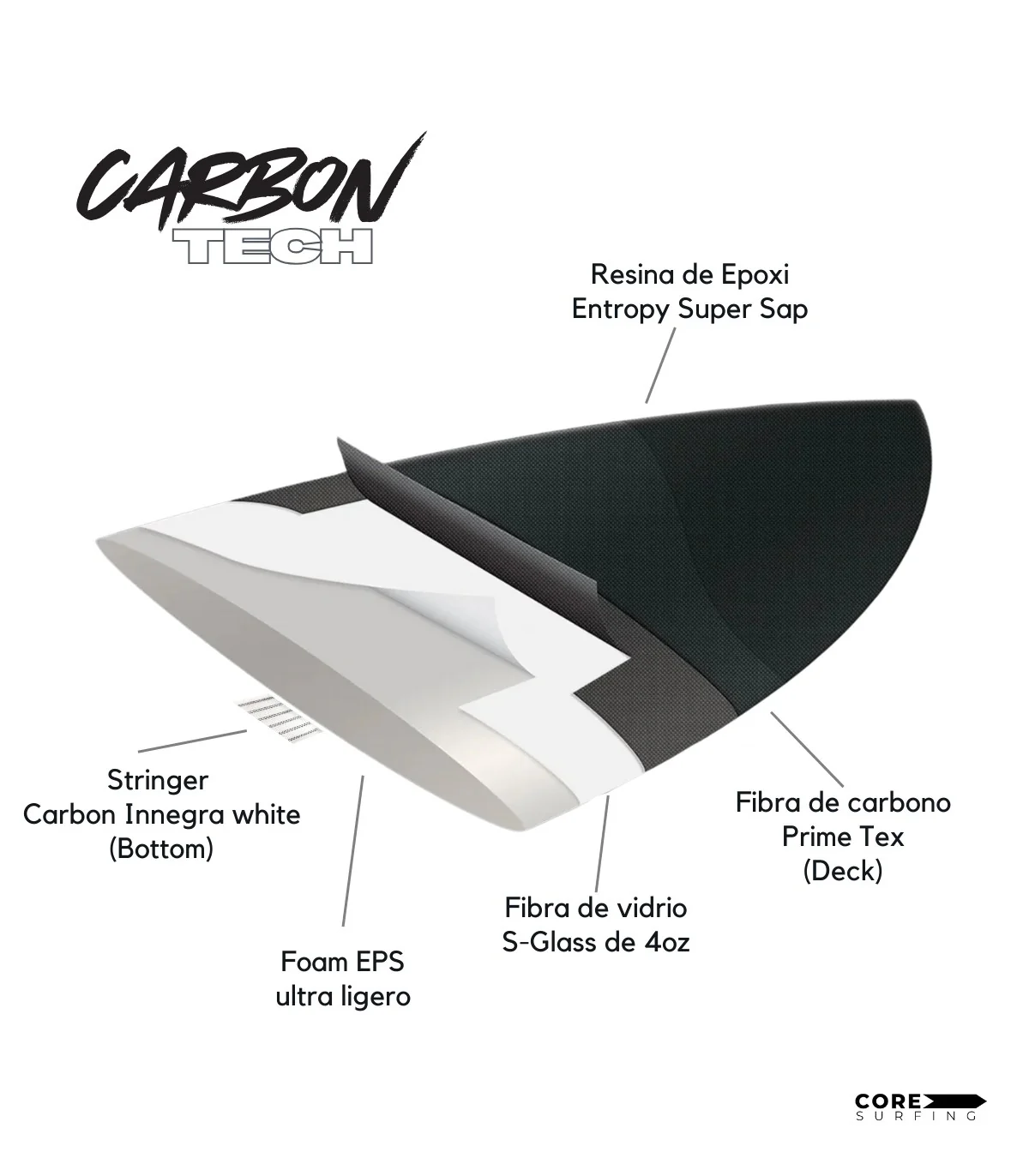 CORE 96 IN CARBON | TABLA DE SURF - Imagen 6