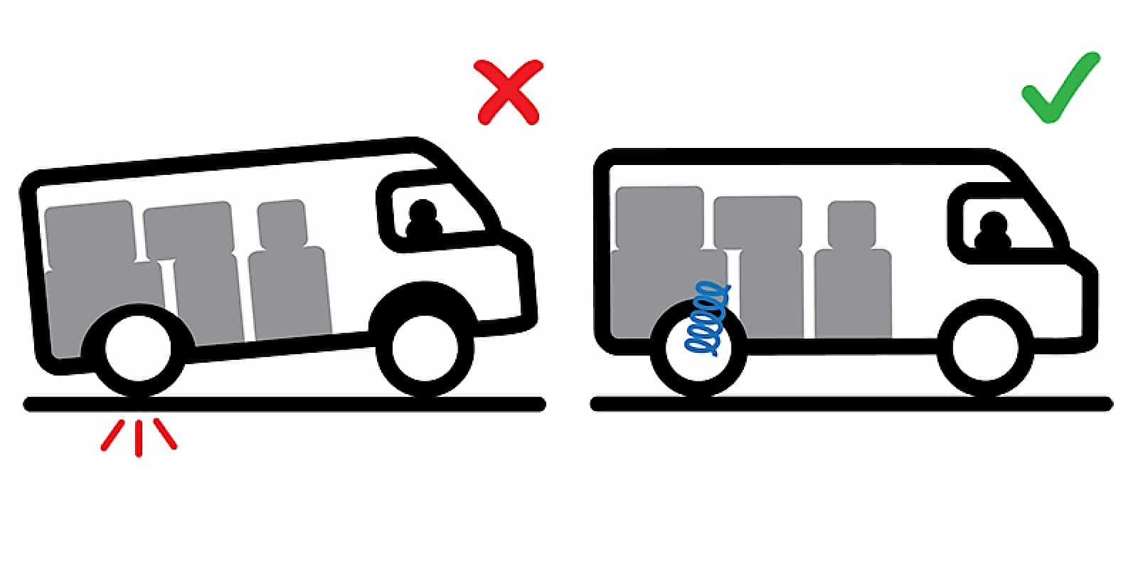 Kit Muelles MAD Reforzados VW T5/6/6.1 - Imagen 6